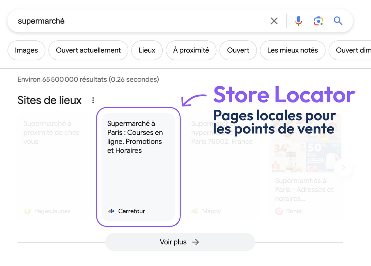 Store Locator dans les Sites de Lieux