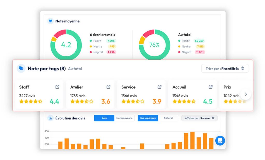 analyse des tags d'avis sur l'application Partoo