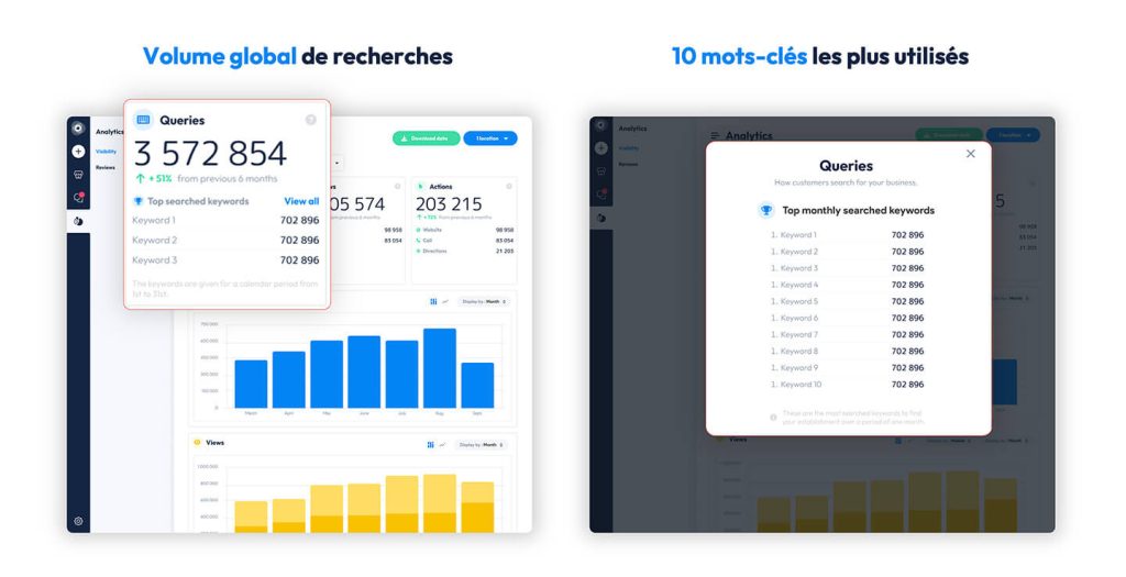 Statistiques Google sur l'application Partoo