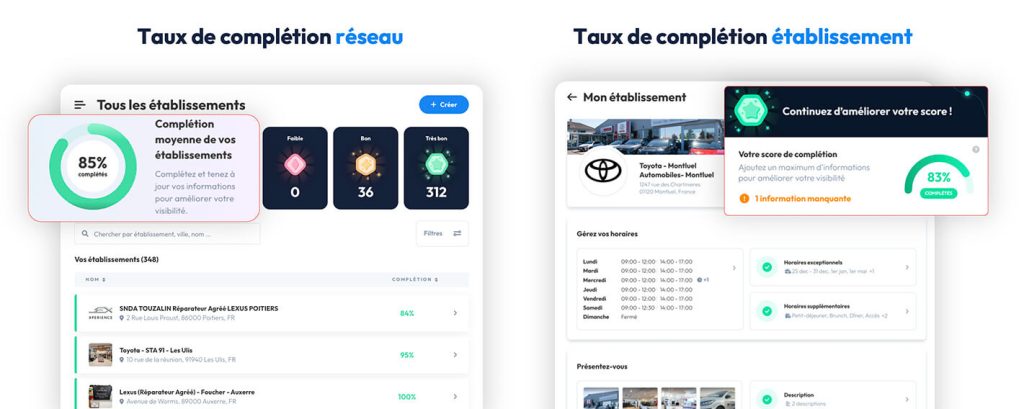 Taux de complétion sur l'application Partoo