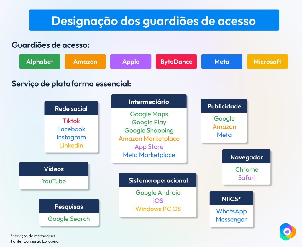 DMA-Google-pesquisas-locais