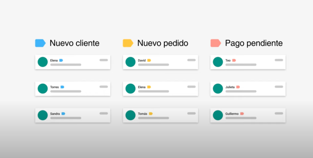 Etiquetas en WhatsApp Business