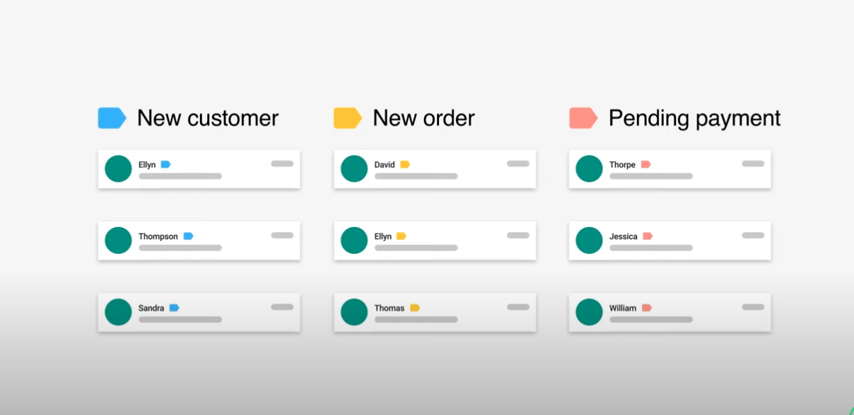 Whatspp Labels WhatsApp Business: what all businesses need to know