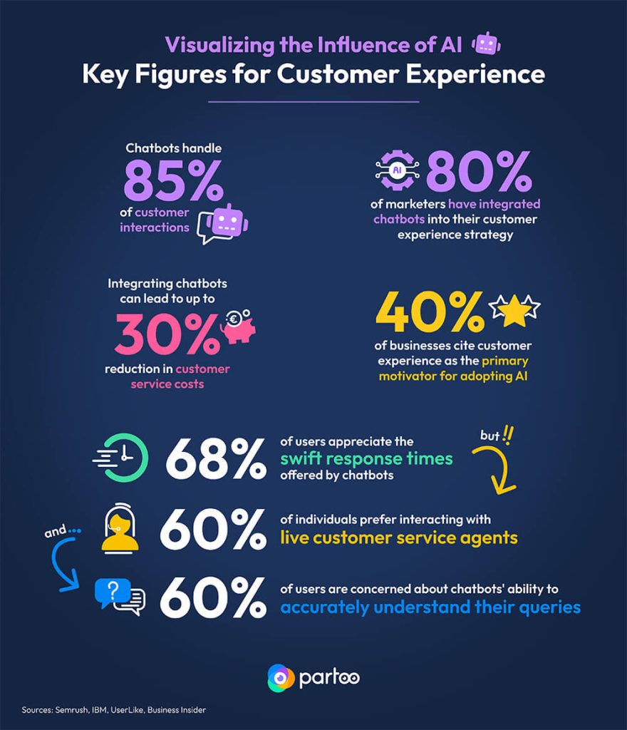 infographic customer experience and AI