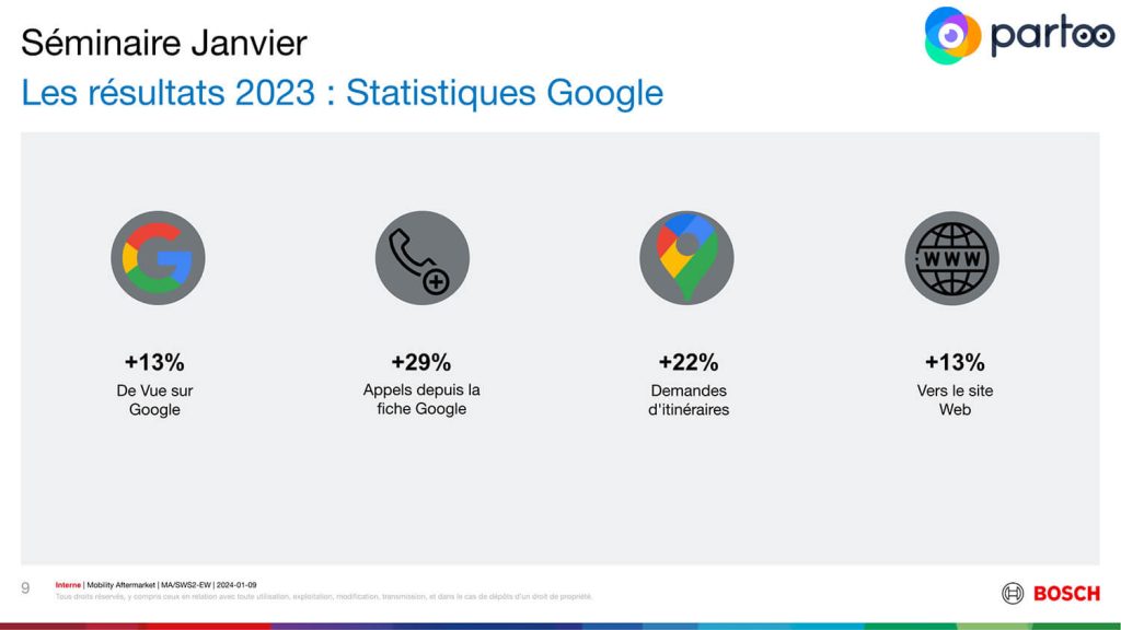 bosch car service statistiques 2023