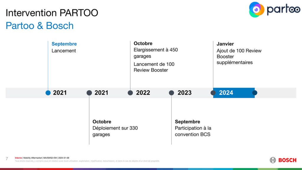 bosch car service partoo timeline