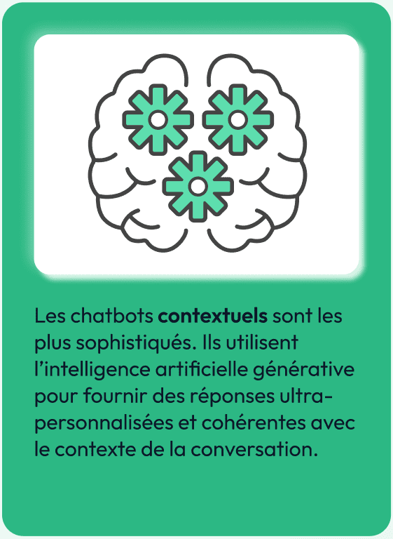 chatbot contextuel fonctionnant grâce à l'intelligence artificielle