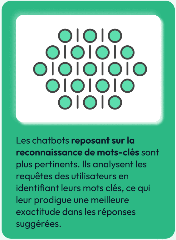 chatbot sous forme de reconnaissance de mots-clés