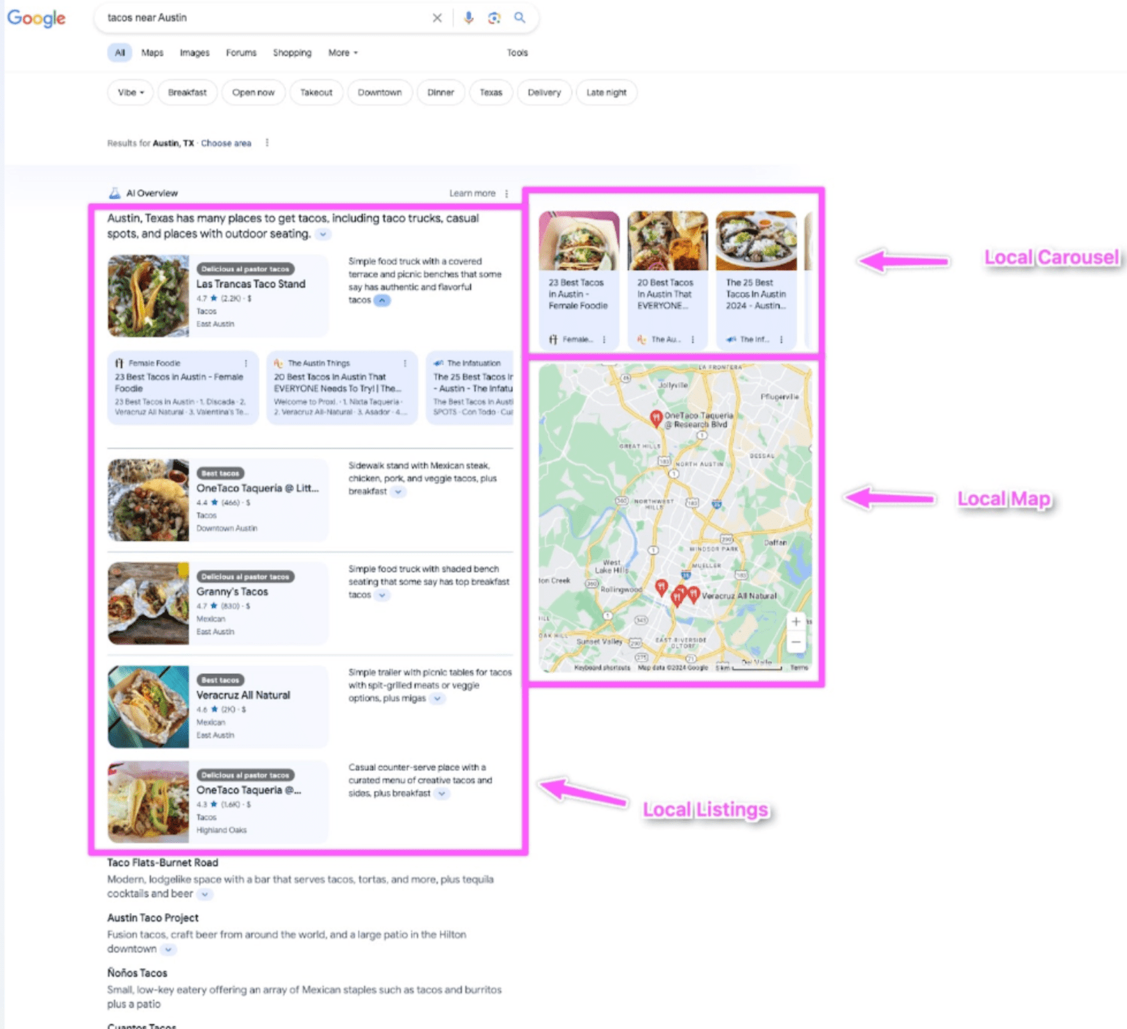 AI pack sur AI overview