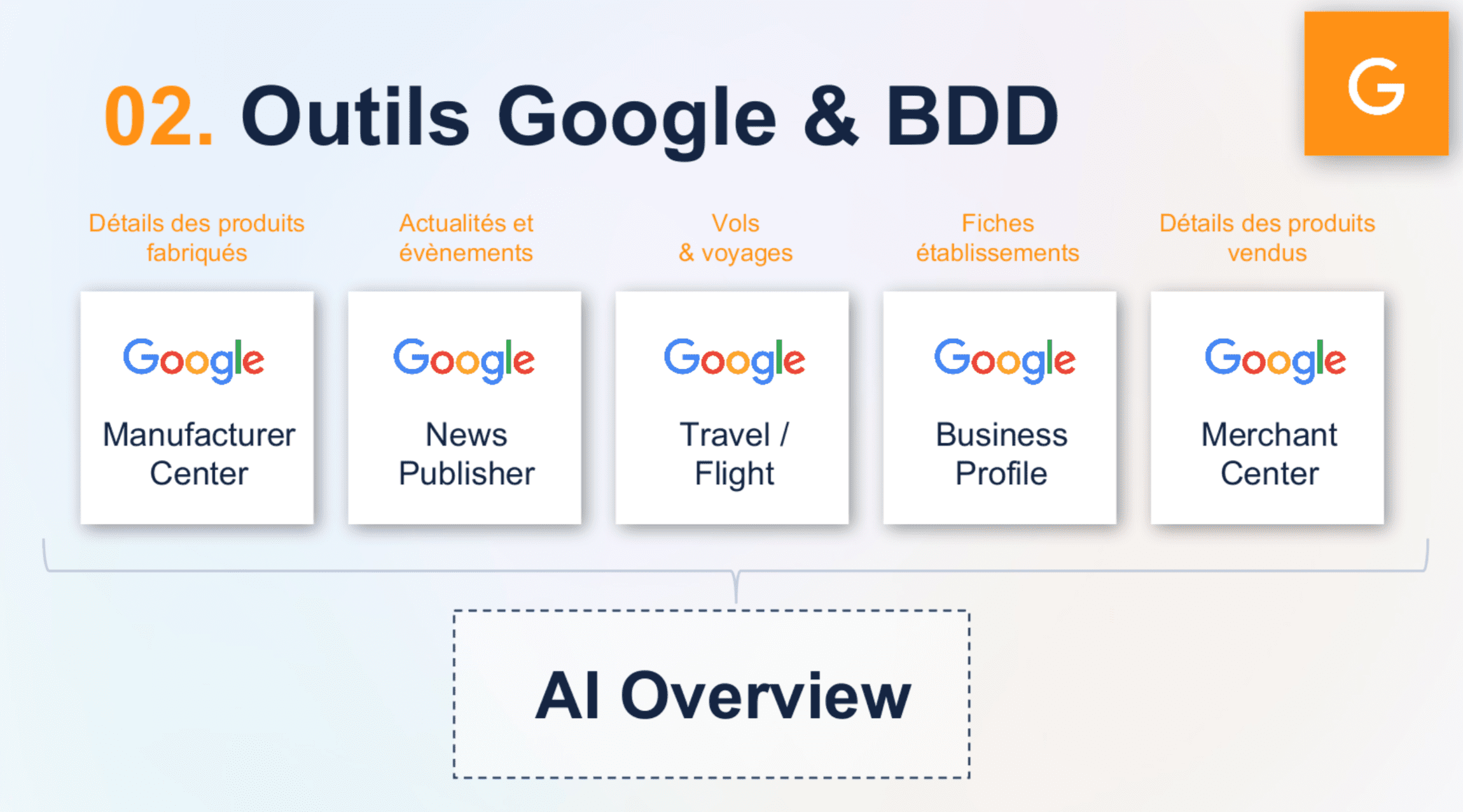 illustration des outils google et bases de données 