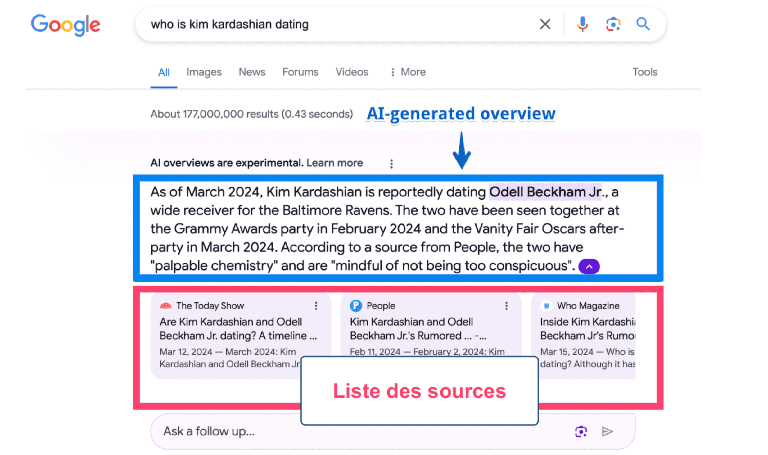exemple de liens dans AI overview