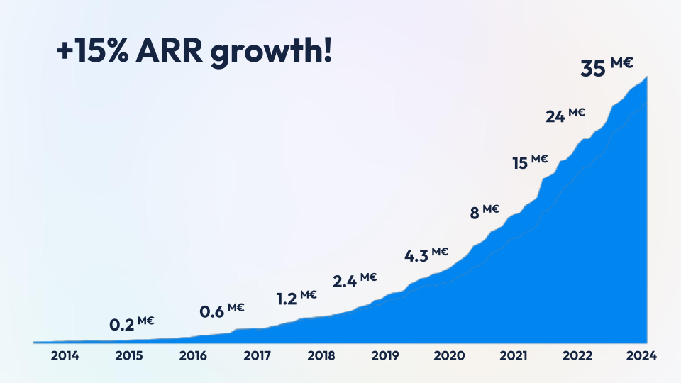 partoo growth 2025