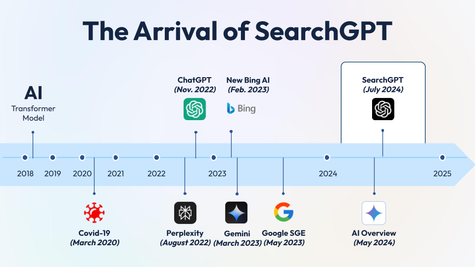 searchgpt