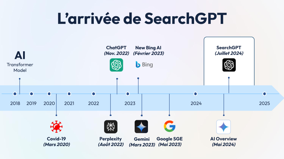 searchgpt