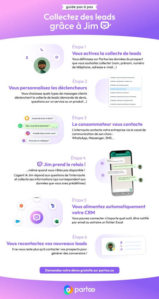 comment générer des leads grâce à Jim ?