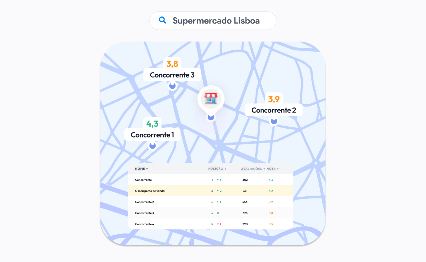 benchmark local