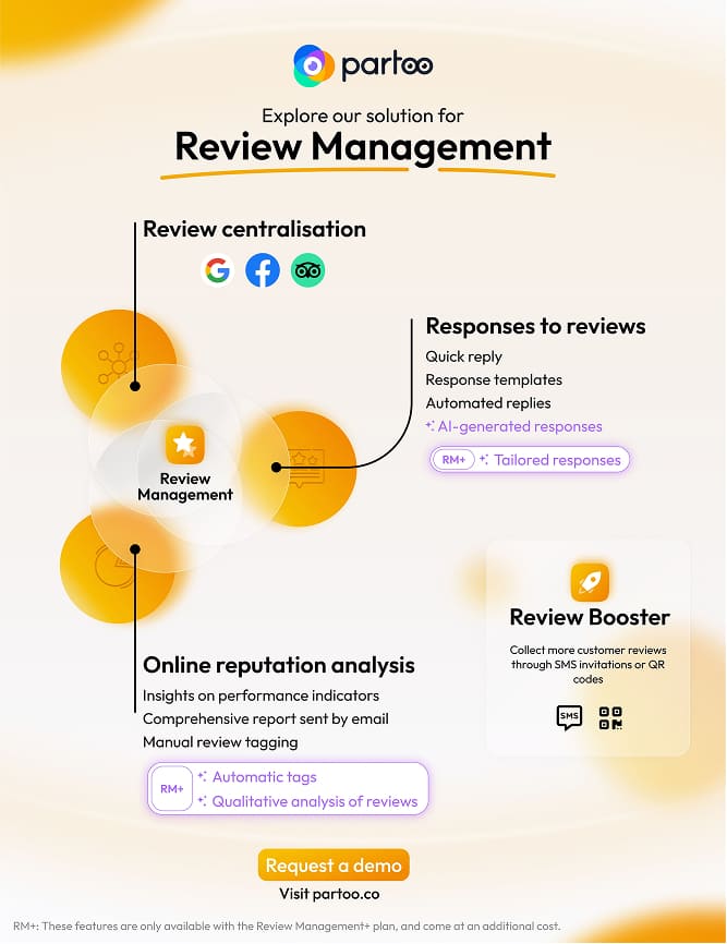 explore our solution for review management