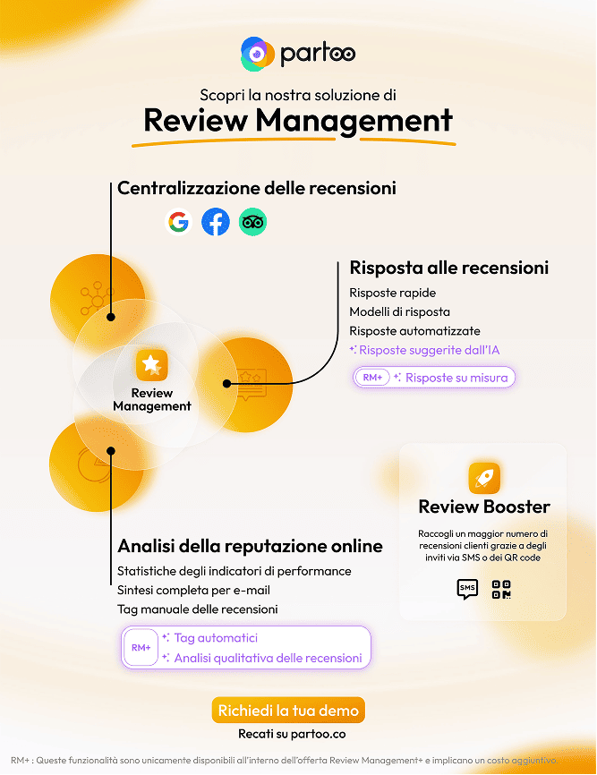 scopri la nostra soluzione di review management