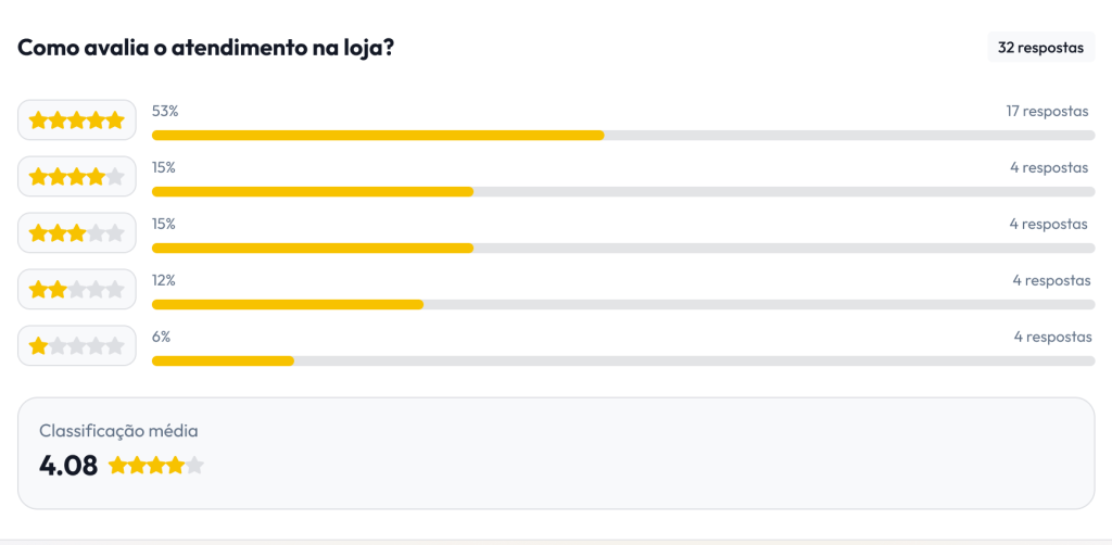 resposta a um inquérito CSAT na ferramenta Feedback Management da Partoo