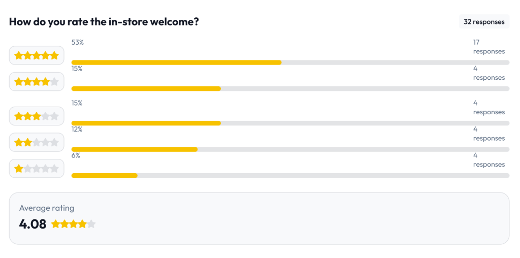 CSAT survey response in the Partoo Feedback Management tool