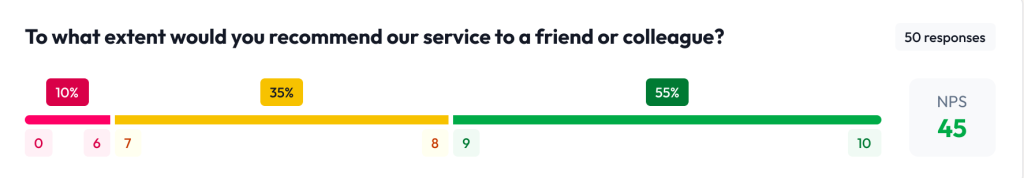 NPS result in the Partoo Feedback Management tool
