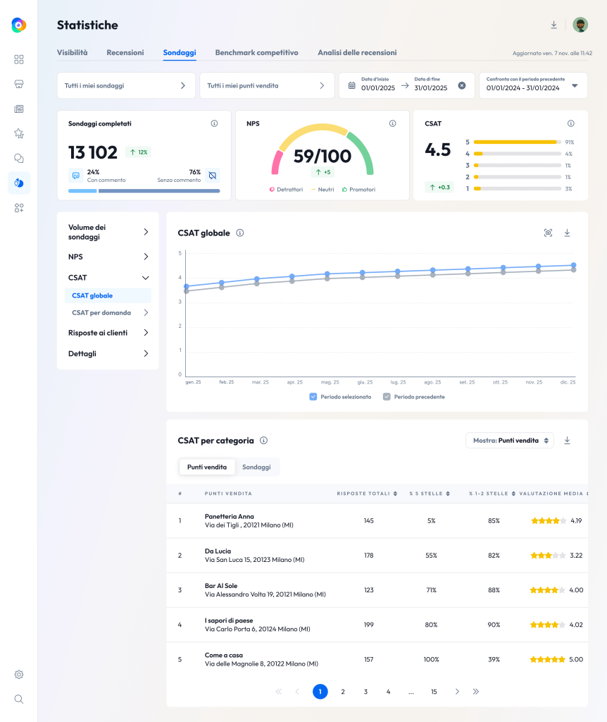 Screenshot dell’interfaccia del Feedback management di Partoo