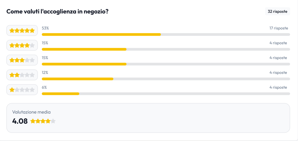 risposta a un sondaggio CSAT nel Feedback Management di Partoo