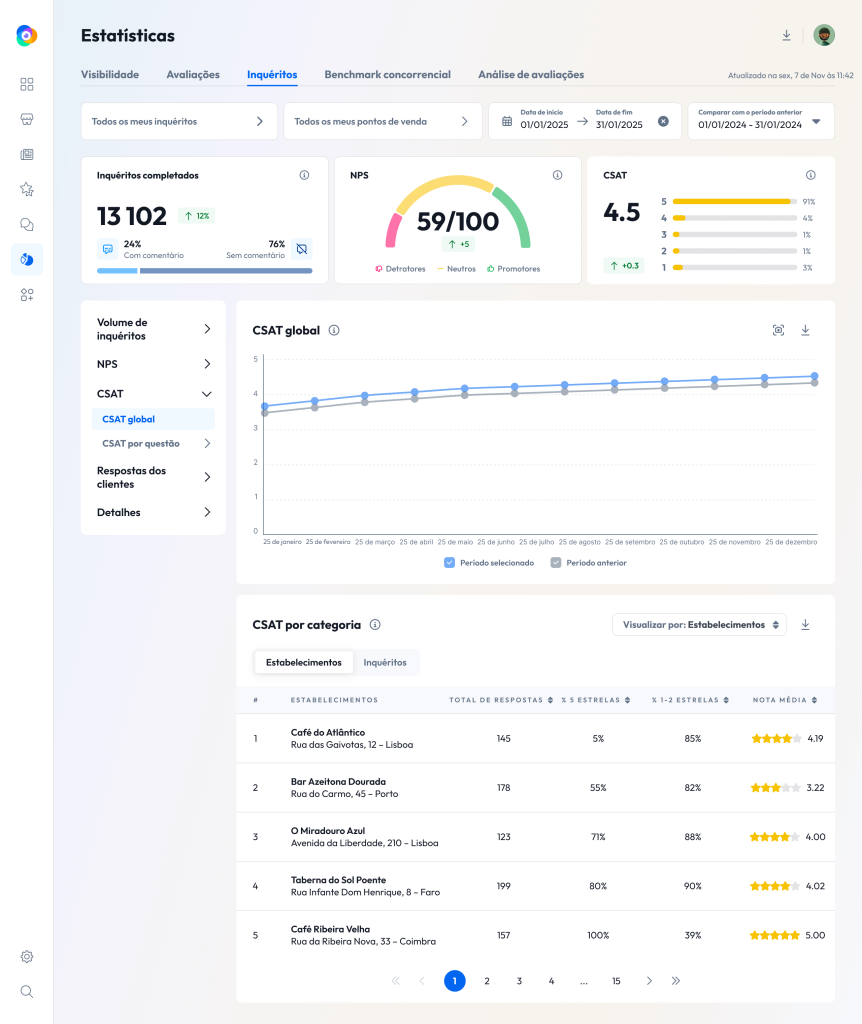 Captura de ecrã da interface do Feedback Management da Partoo