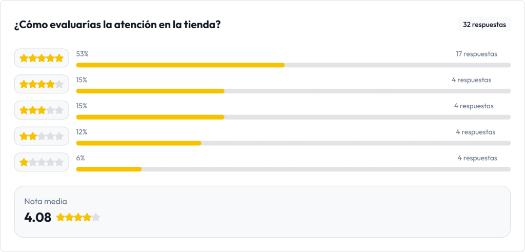 Respuesta a una encuesta CSAT en la herramienta de Feedback Management de Partoo