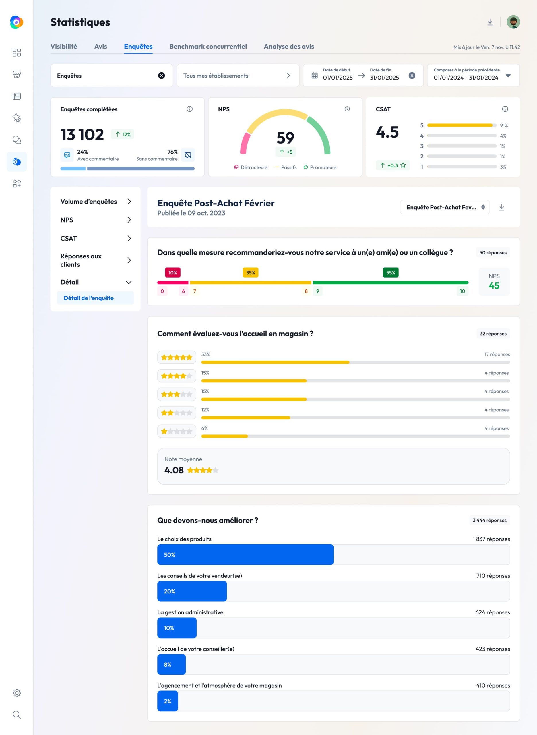 Résultat pour l’outil Feedback Management de Partoo
