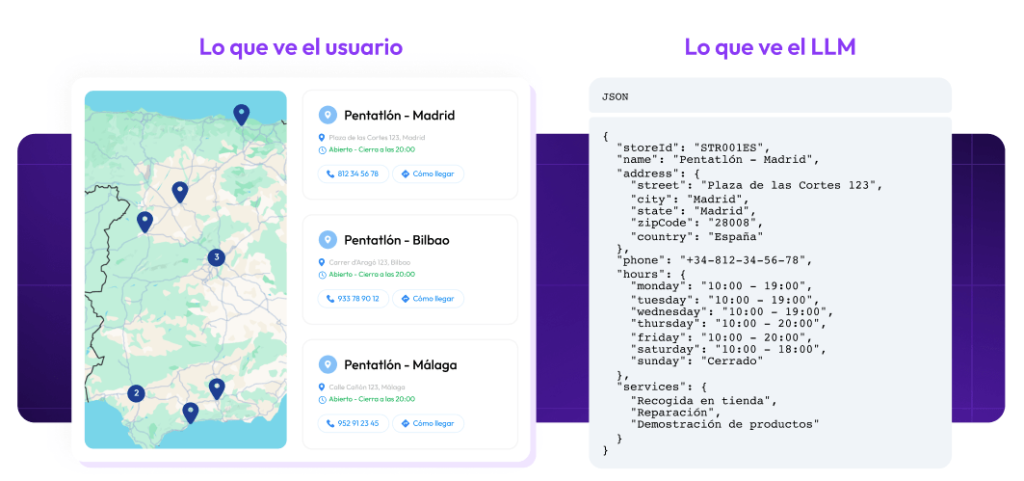 Los datos estructurados son esenciales para aparecer en los resultados de agentic commerce
