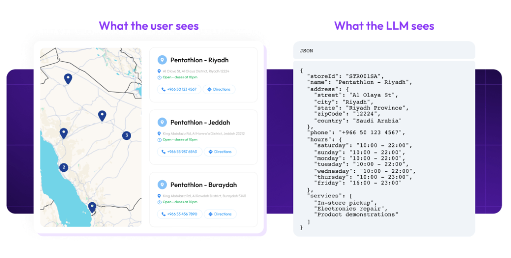Comparison between what a user sees and what an LLM sees