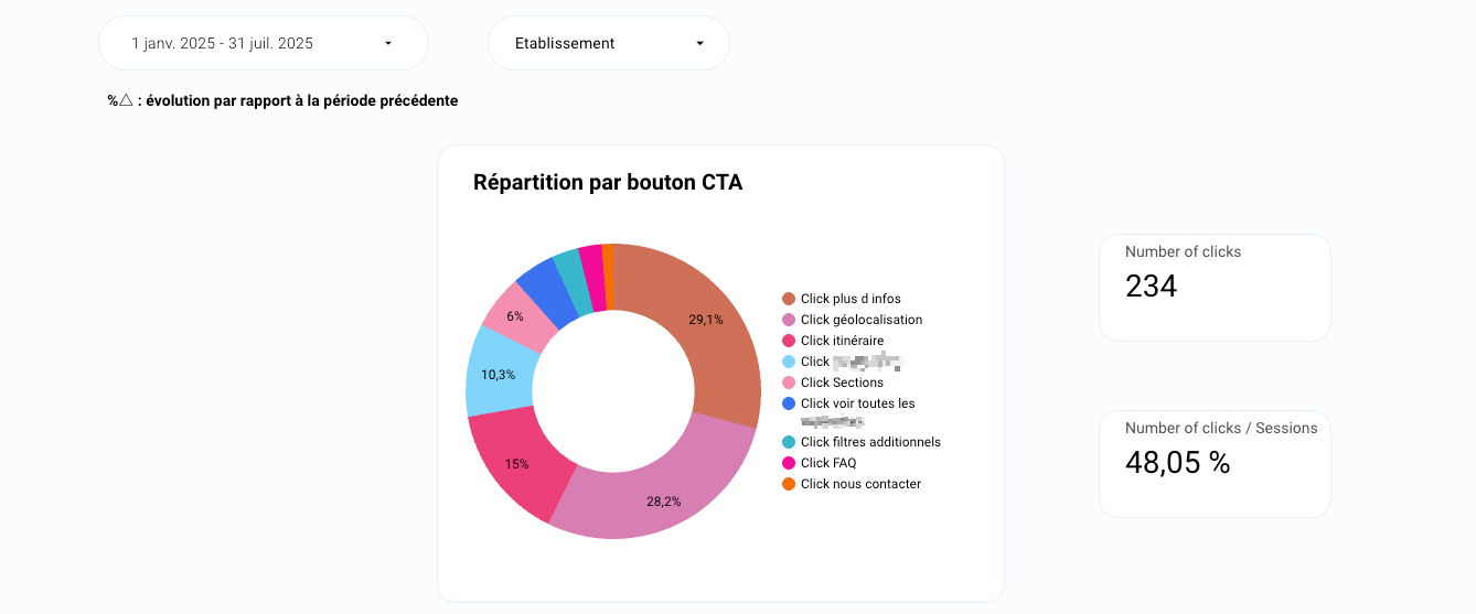 Interface de tracking des CTA d&rsquo;un store locator 