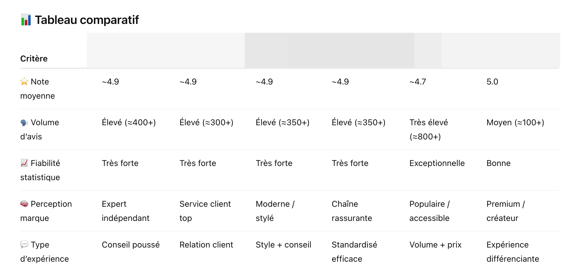 recherche locale d'opticiens sur chat gpt