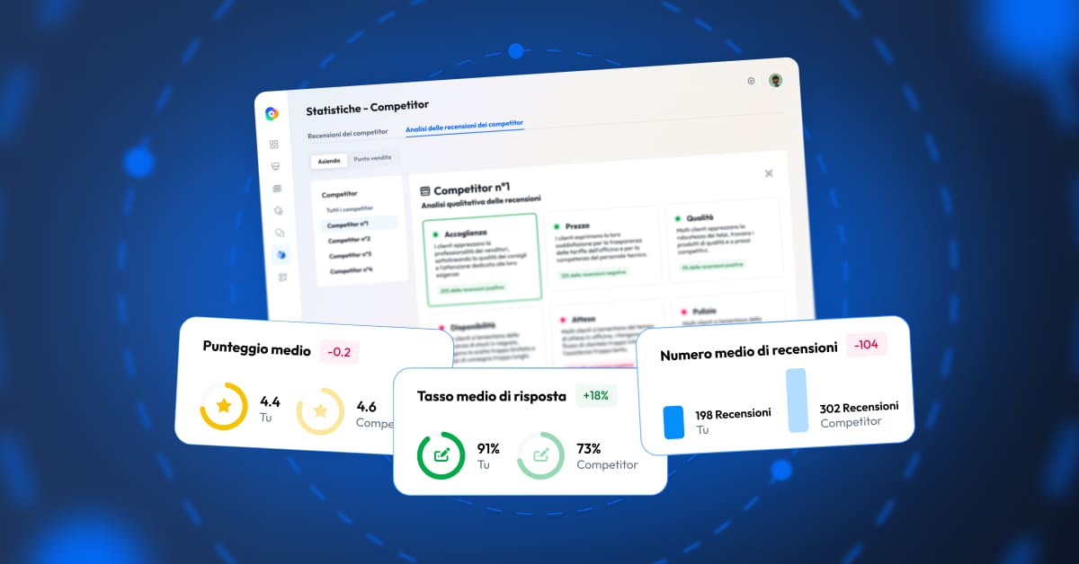 Stai un passo avanti alla concorrenza, grazie a Competitive Intelligence
