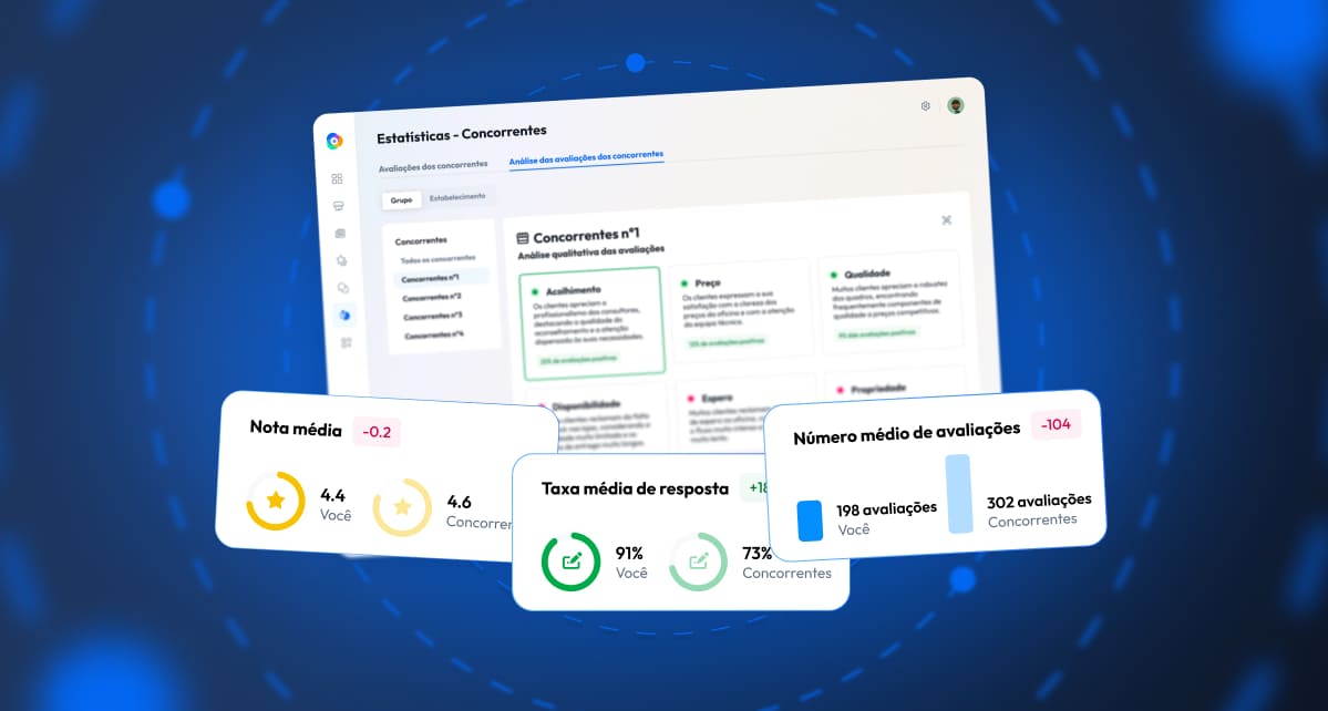 Obtenha uma vantagem competitiva com o Competitive Intelligence