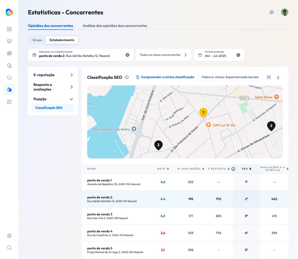 Ranking SEO dos estabelecimentos concorrentes na ferramenta de competitive intelligence da Partoo