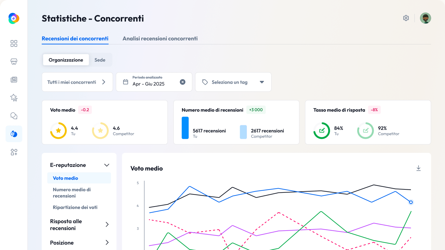 competitive intelligence