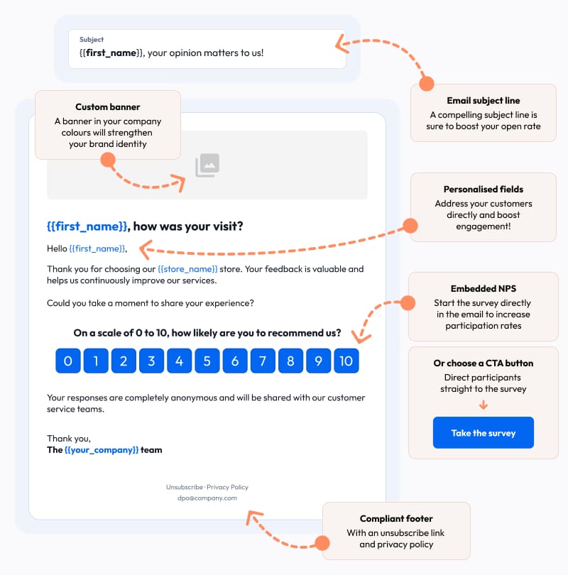template for customer satisfaction email