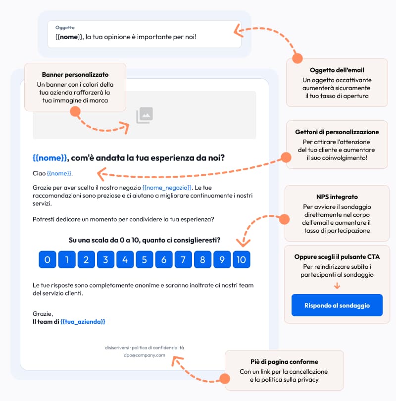 template for customer satisfaction email